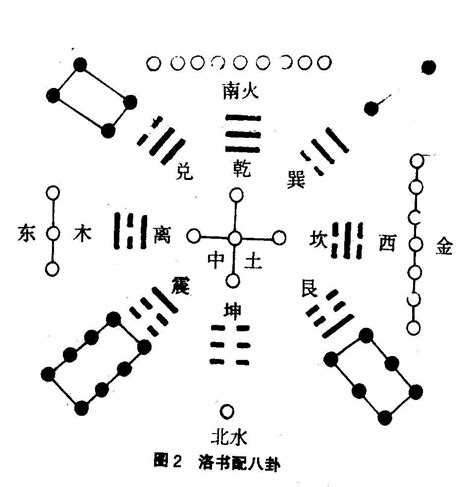 先天八卦河圖洛書|河图洛书